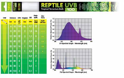 EXO TERRA SWIETLOWKA REPTILE UVB 100 T8 5.0 18W 60