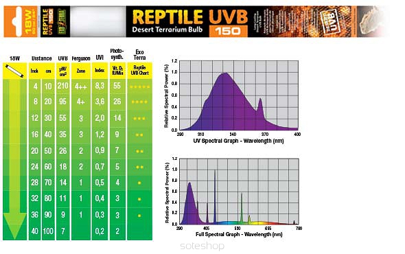 EXO TERRA REPTILE UVB 150 T8 10.0 18W